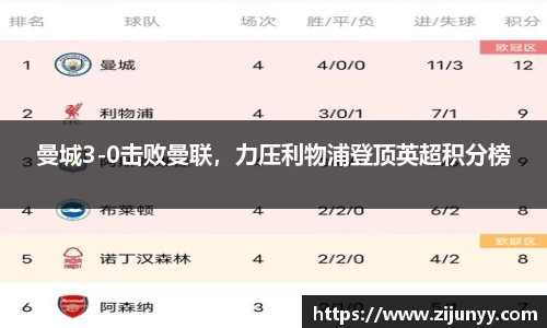 曼城3-0击败曼联，力压利物浦登顶英超积分榜